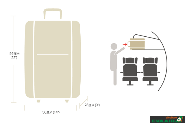 Hành lý xách tay của EVA Air cần có kích thước phù hợp, đặt được trên cabin